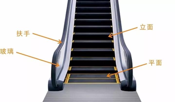 嘉得力扶手电梯清洗方案escalatorcleaningsolution